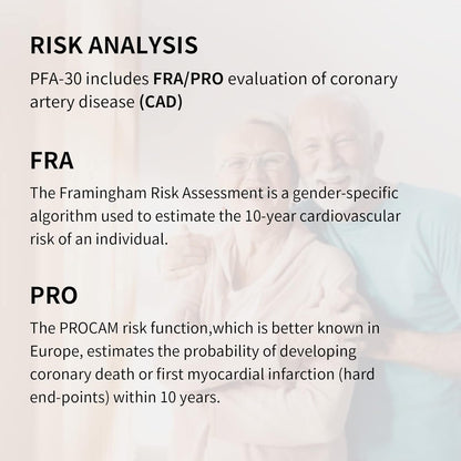 PFA-30 includes FRA/PRO evaluation of coronaryartery disease (CAD)